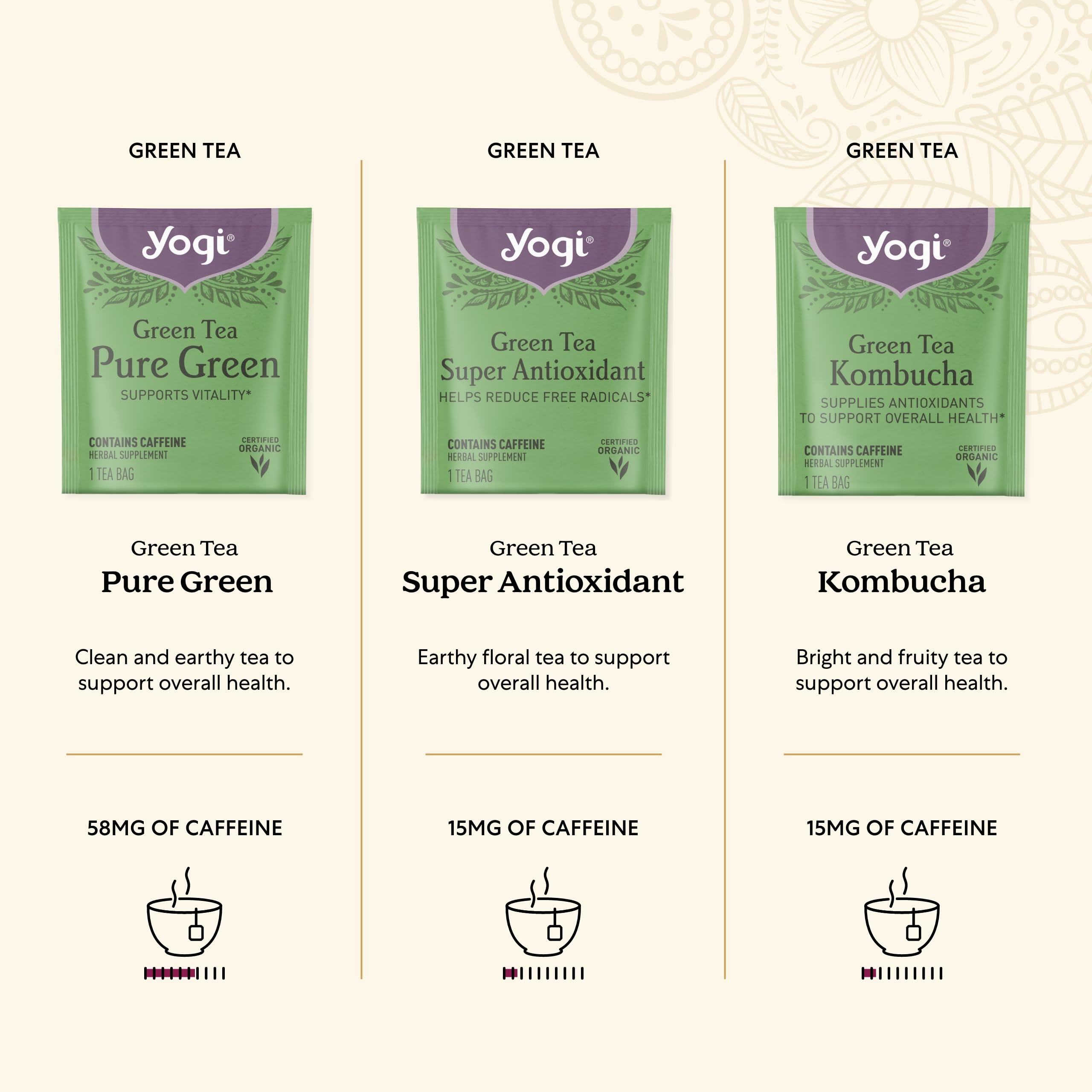 Yogi Organic Tea Energy Sampler Box - Image 3